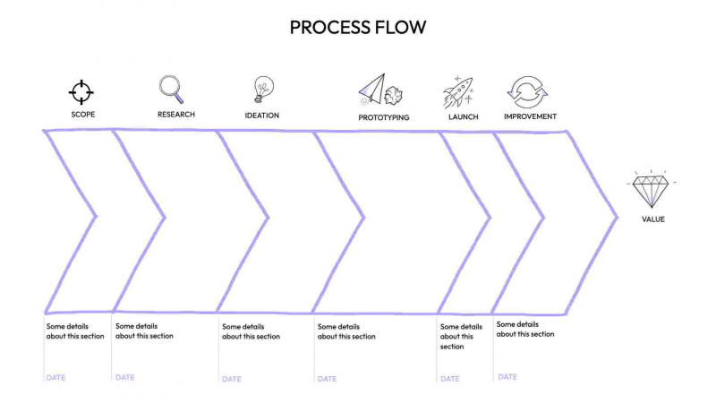 Learning visual story