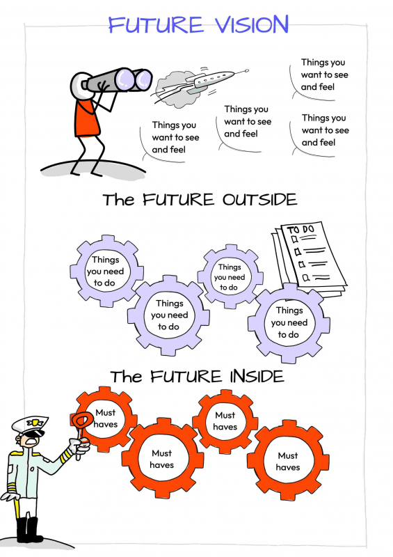 Drawify Future Vision workshop template