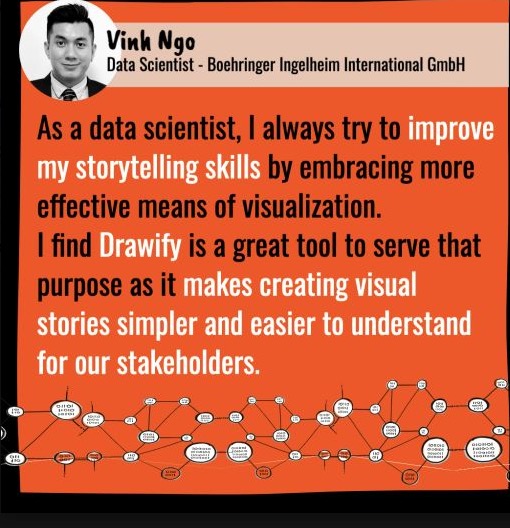 Vinh Ngo testimonial for Drawify
